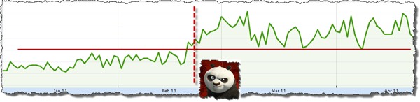 adsense earnings google panda update